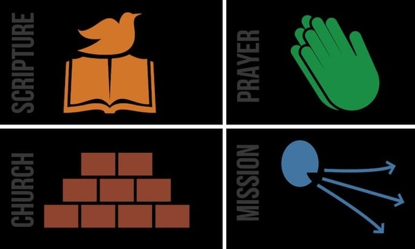 spiritual disciplines graphic