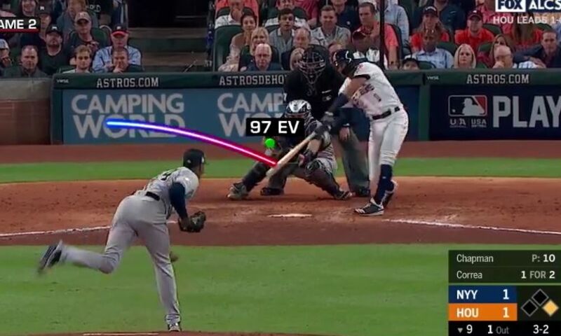 Below is Aroldis Chapman with a sequence featured on MLB Now presented by Carlos Pena.  Brian Kenny and Dan O’Dowd agreed that EvMPH explained why ‘bad things happen to good pitchers’.   