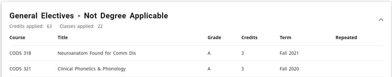 A sample schedule with non-degree-applicable general electives