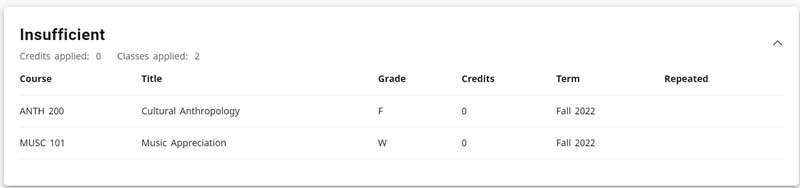 A sample schedule with insufficient courses