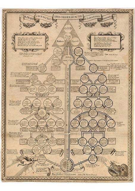 Map of Salvation