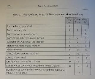 Chart of the three primary ways the decalogue has been numbered