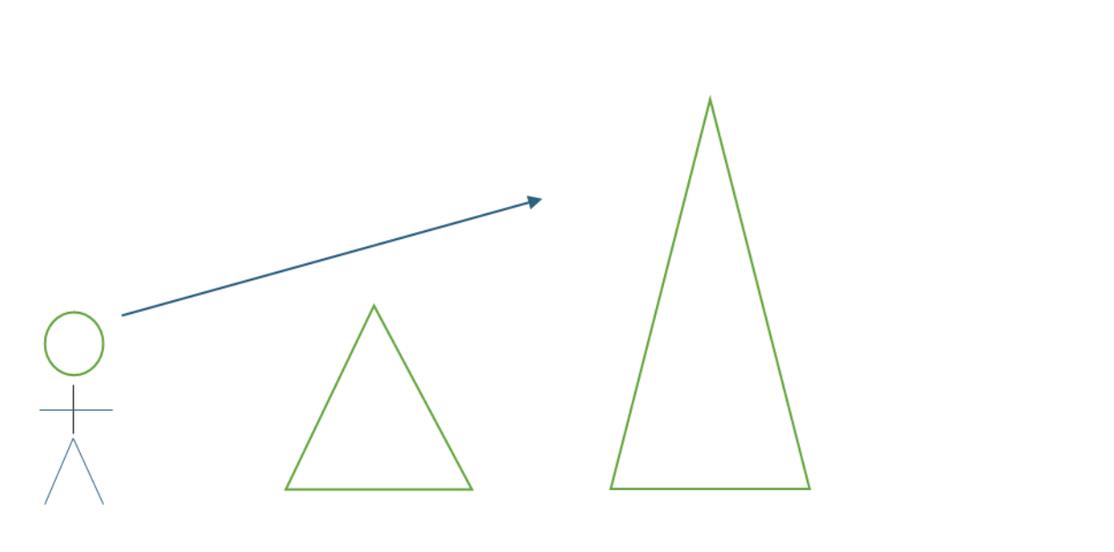 image shows a diagram of a stick figure looking over two triangles